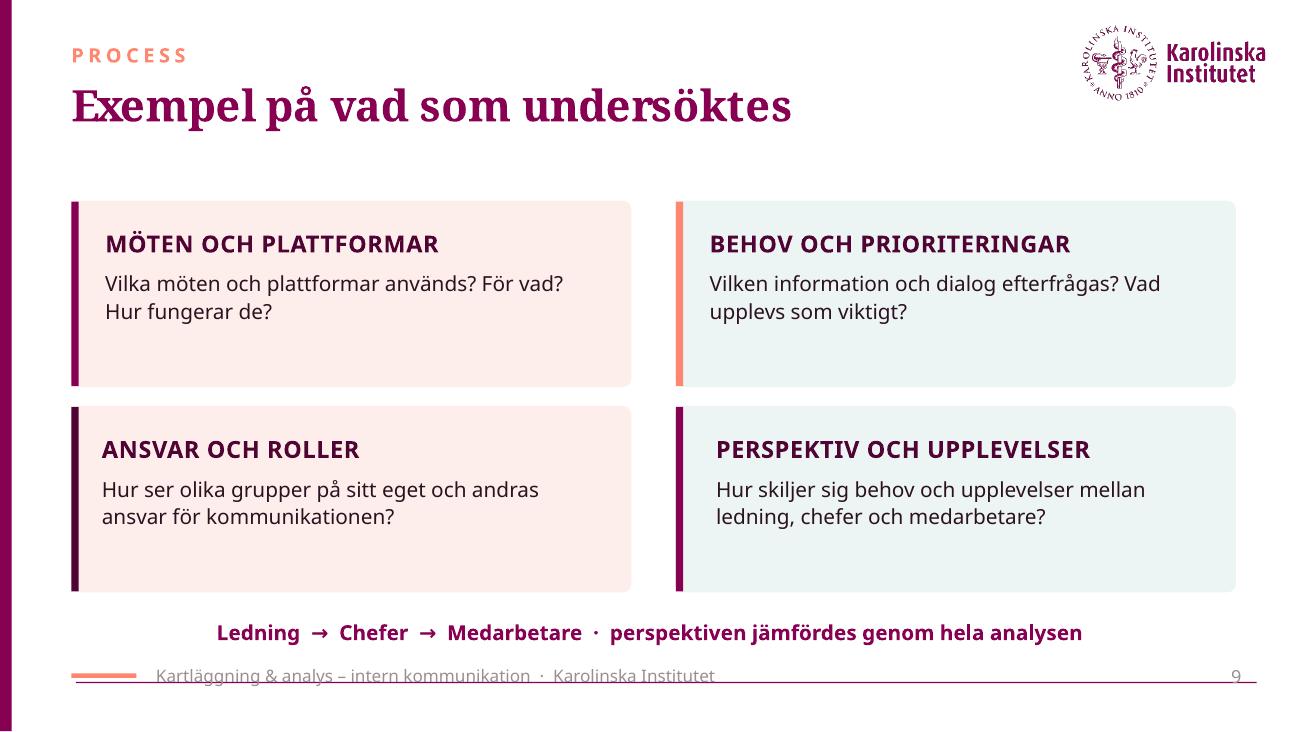 Skärmbild från uppdrag: Internkommunikation – från osynliga behov till gemensam riktning för utveckling